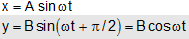 175_Analytical method  of simple harmonic motion10.png